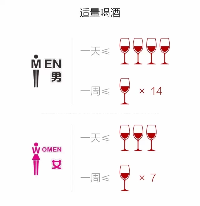 喝多少才算適量？