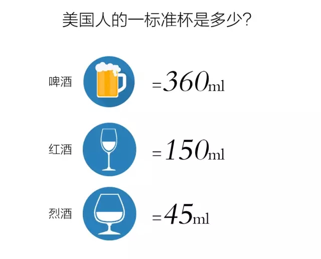 喝多少才算適量？