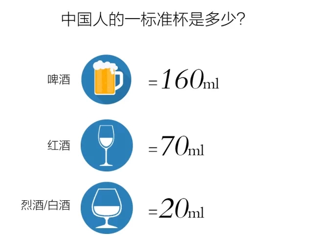喝多少才算適量？